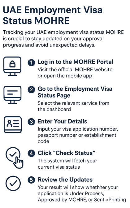 UAE Employment Visa Status MOHRE