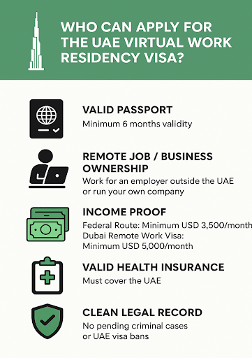 Who can apply for a Re- Entry Permit